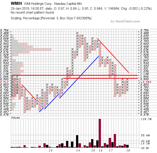 COOP News (ehemals: Wamu /WMIH) 1037755