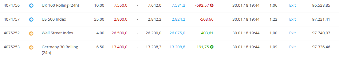 DAX & Co. / Kurz-, Mittel- und Langfristig 1038017