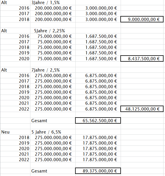 Nordex vor einer Neubewertung 1037787