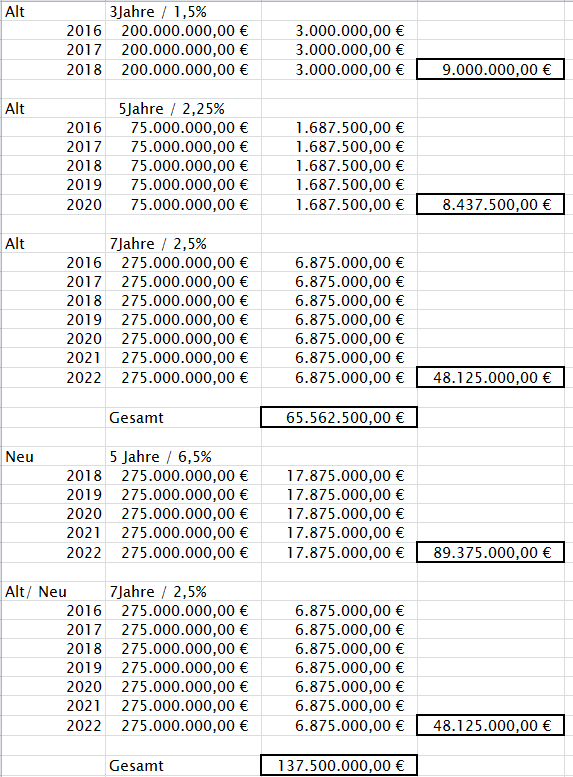 Nordex vor einer Neubewertung 1037789