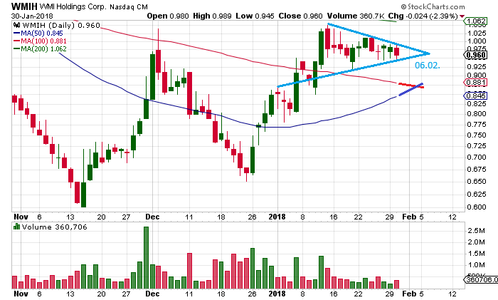 COOP News (ehemals: Wamu /WMIH) 1038014