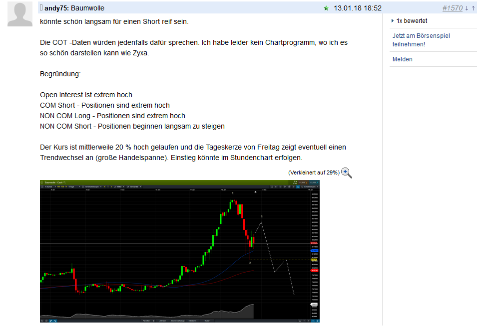Endlich erfolgreiches Trading mit Rohstoffen 1038207
