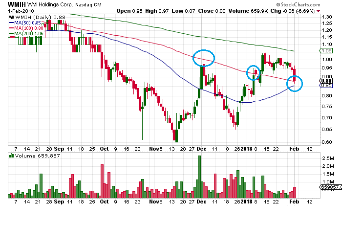 COOP News (ehemals: Wamu /WMIH) 1038547