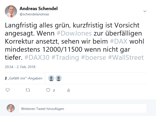 DAX & Co. / Kurz-, Mittel- und Langfristig 1038698