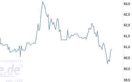 PayPal - entfesselt 1039813