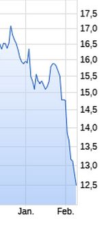 Deutsche Bank (moderiert 2.0) 1039988