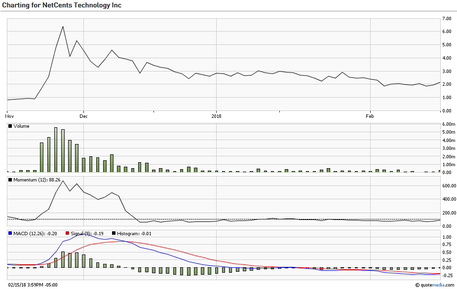 Netcents Technology Thread moderiert A2AFTK 1041176