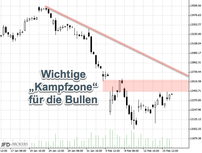 2018 QV-GDAXi-DJ-GOLD-EURUSD-JPY 1041434