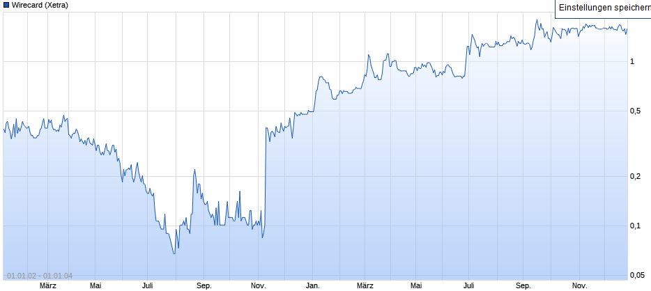 Netcents Technology Thread moderiert A2AFTK 1041954