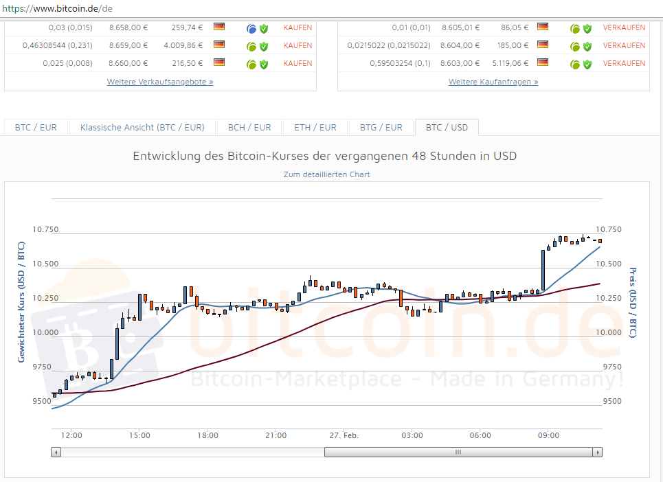 Bitcoin Group SE - Bitcoins & Blockchain 1042780