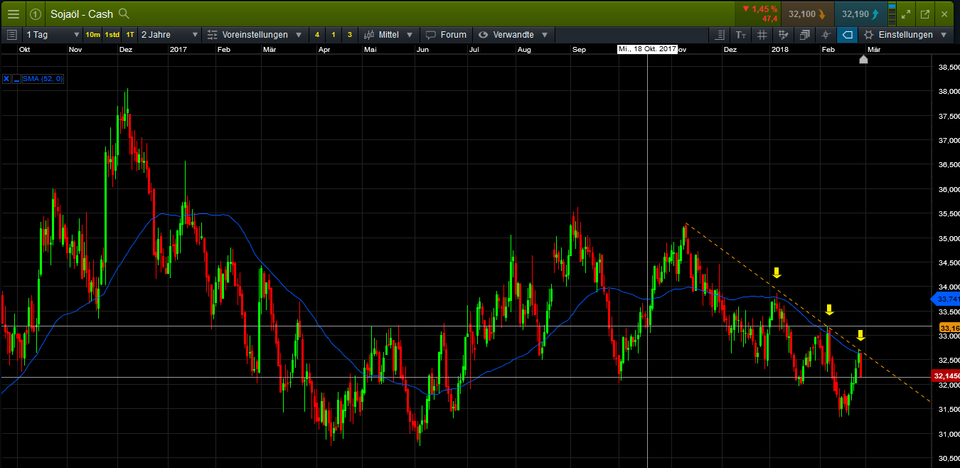 Endlich erfolgreiches Trading mit Rohstoffen 1042861