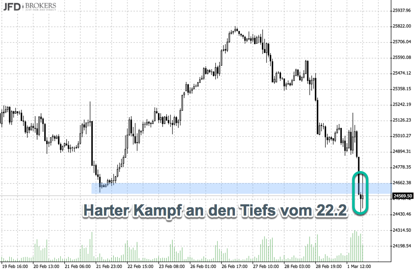 2018 QV-GDAXi-DJ-GOLD-EURUSD-JPY 1043216