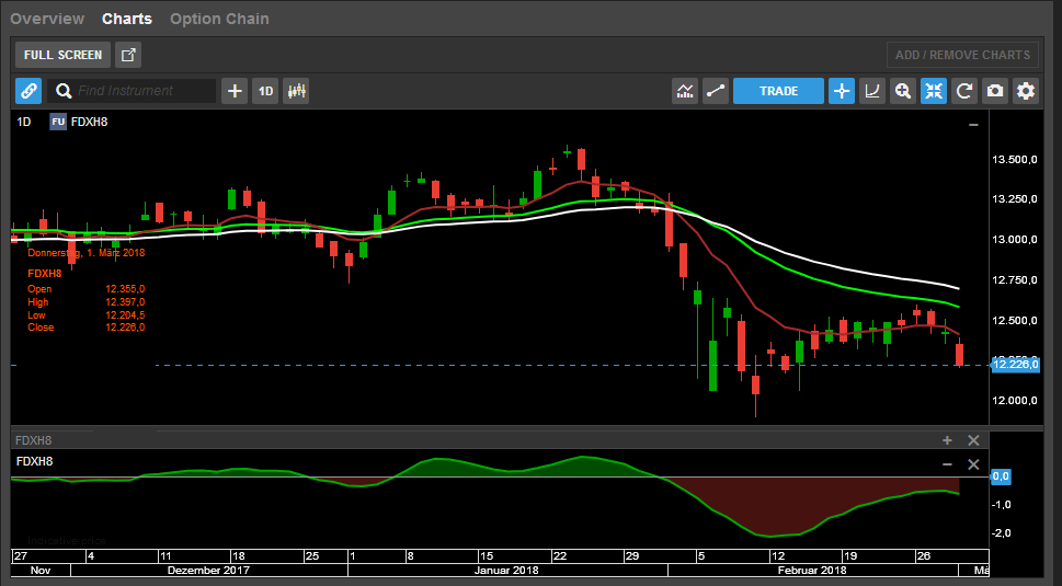 QuoVadisDax - das Original - Nachfolgethread 1043134