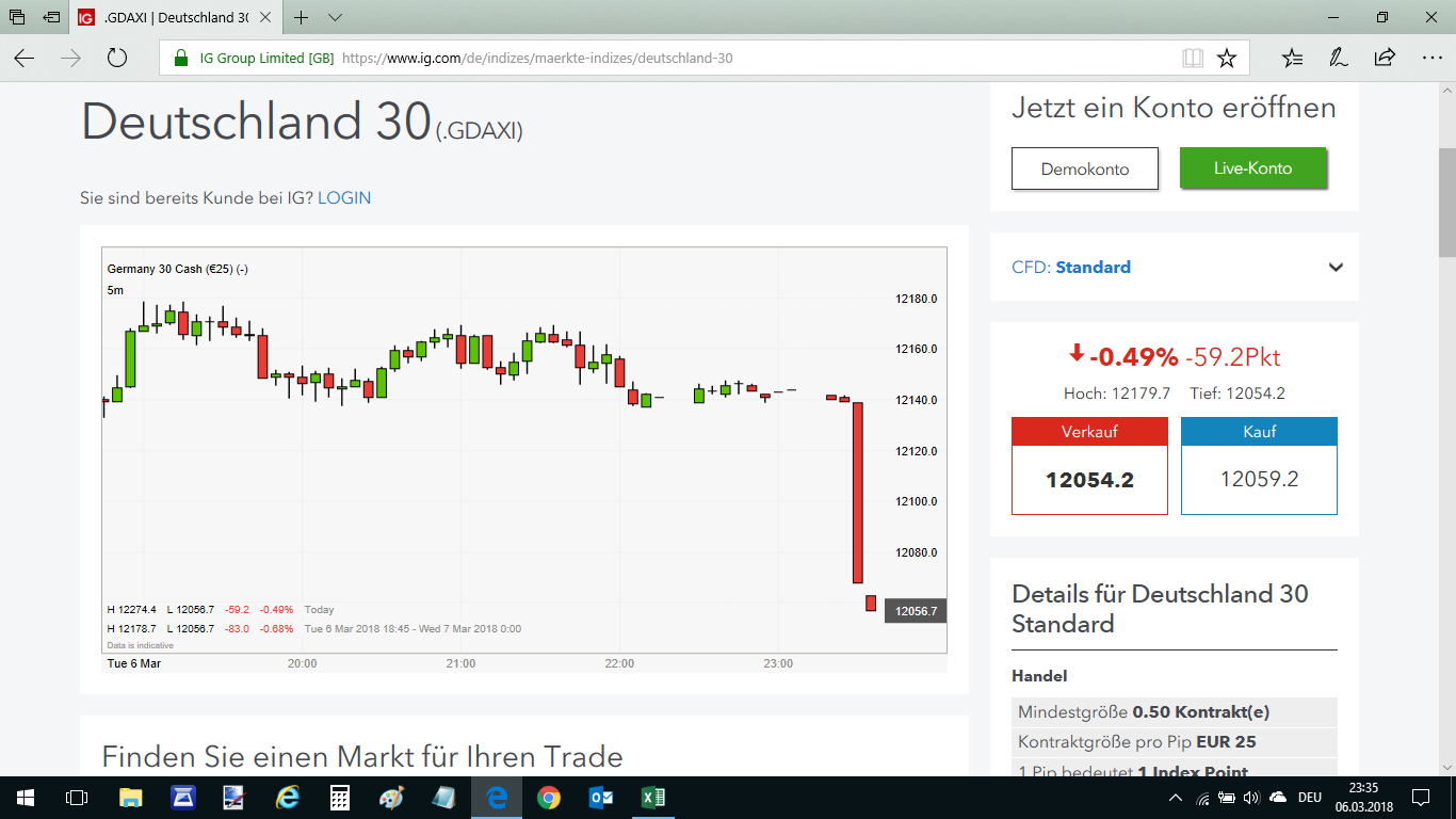 DAX & Co. / Kurz-, Mittel- und Langfristig 1044000