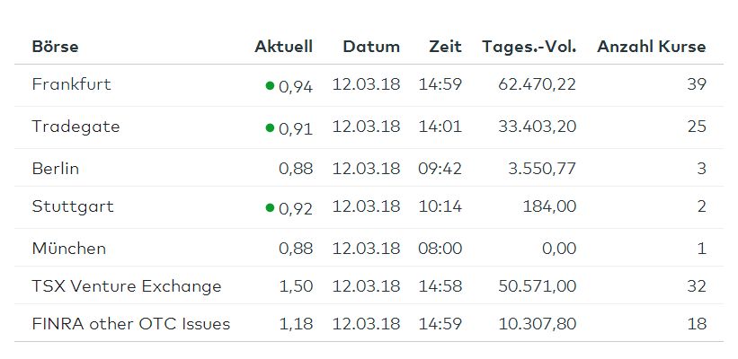 Goldex resources ... Kursrakete 1044875