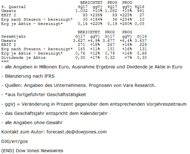 K+S wird unterschätzt 1045349