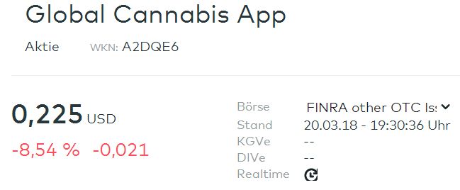 Global Cannabis 1046150