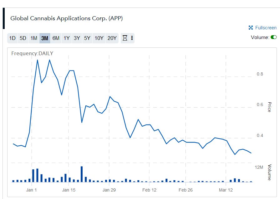 Global Cannabis 1046270