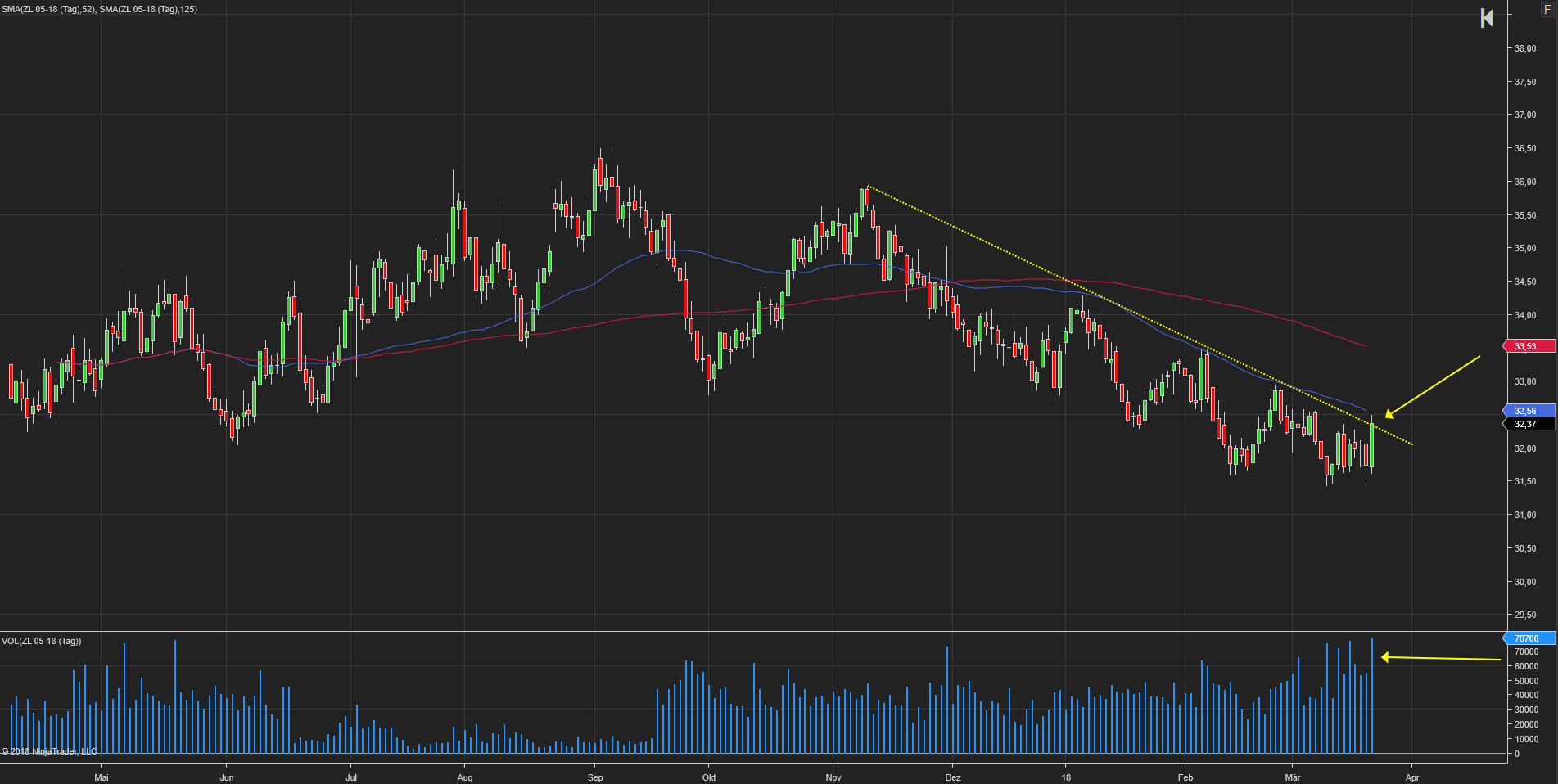 Endlich erfolgreiches Trading mit Rohstoffen 1046351
