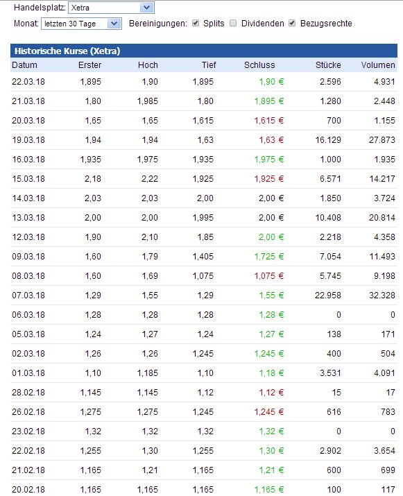Uhr.de AG - der neue Star am Online-Himmel? 1046901