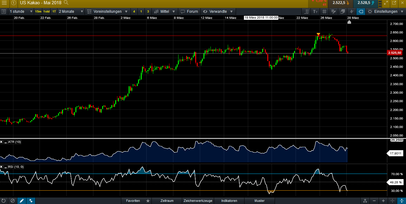 Endlich erfolgreiches Trading mit Rohstoffen 1047323