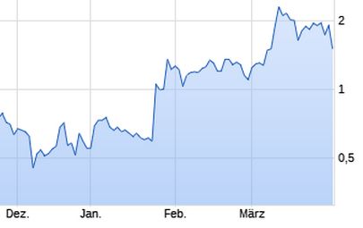 Uhr.de AG - der neue Star am Online-Himmel? 1048040