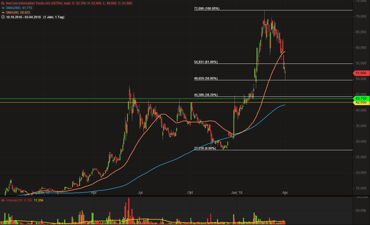 Norcom hebt ab - 525030 1048054