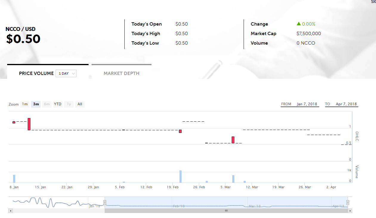 netcents, die neue online zahlungsplattform 1048705