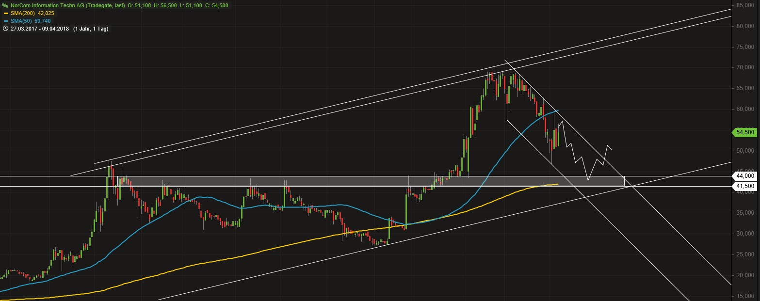 Norcom hebt ab - 525030 1048857