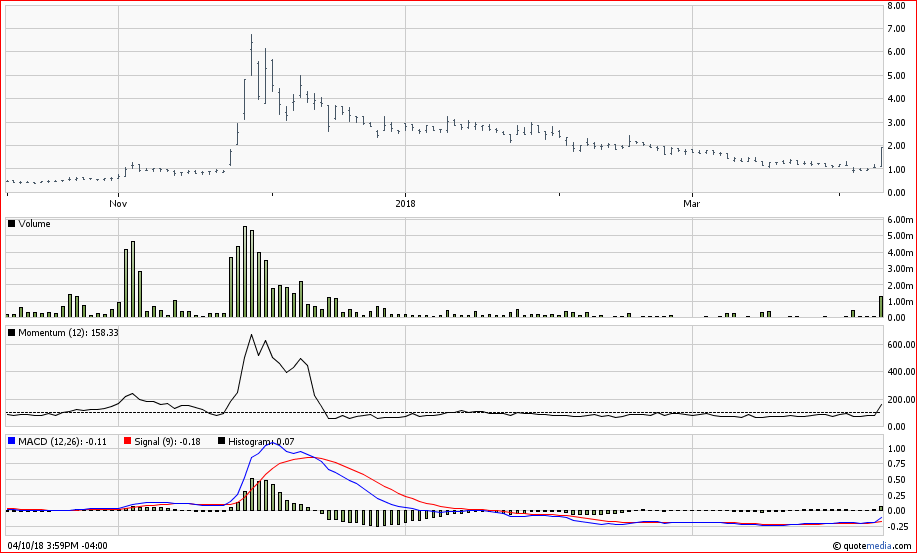 Netcents Technology Thread moderiert A2AFTK 1049197