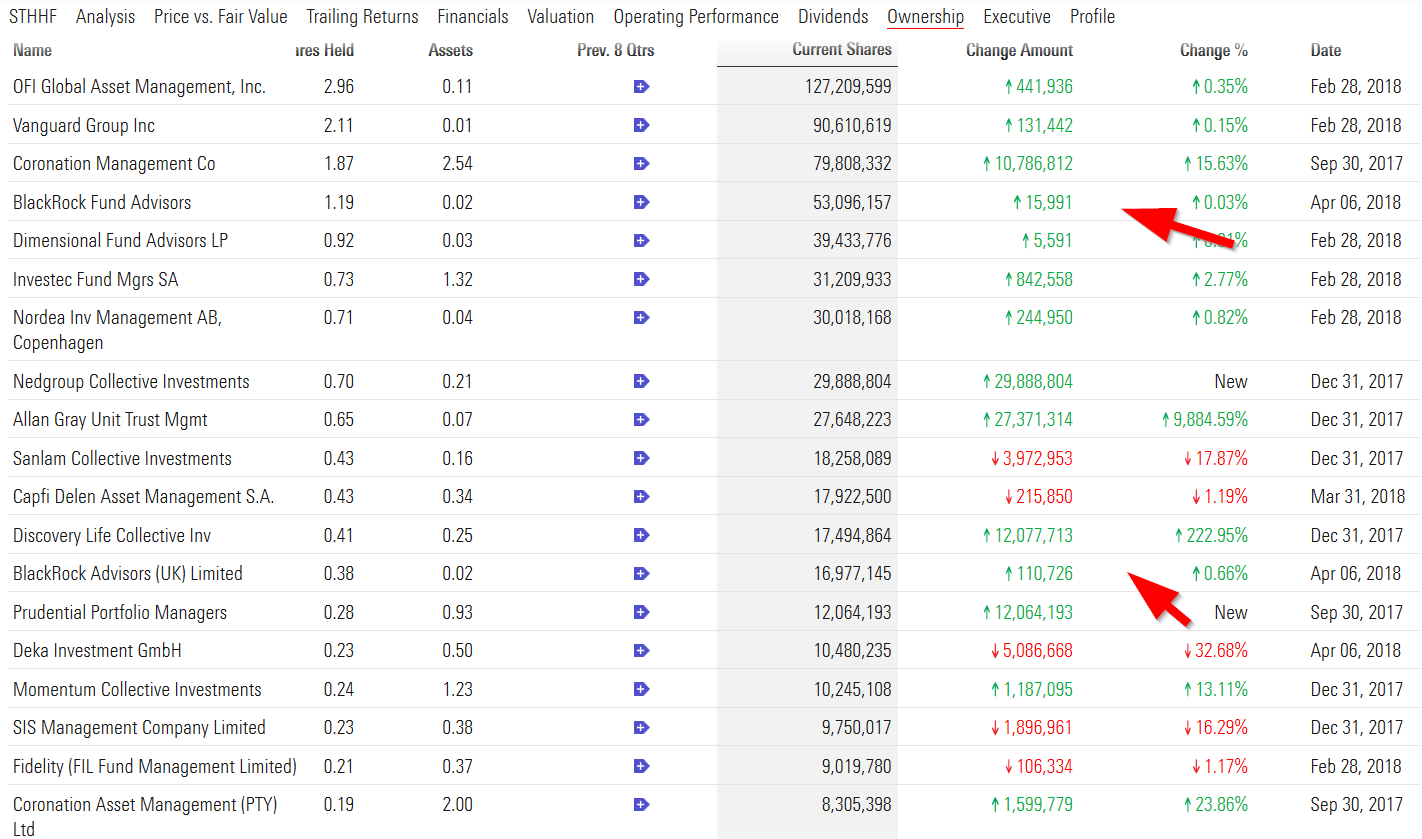 Steinhoff International Holdings N.V. 1049084