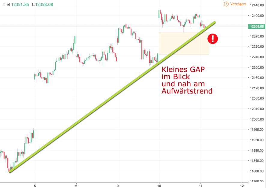 2018 QV-GDAXi-DJ-GOLD-EURUSD-JPY 1049230