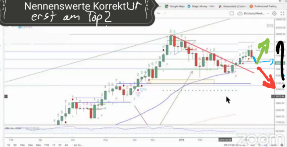 BTC! SOMMERRALLY 2018!! MASSIVMASSIV LONG!! ;) 1051118