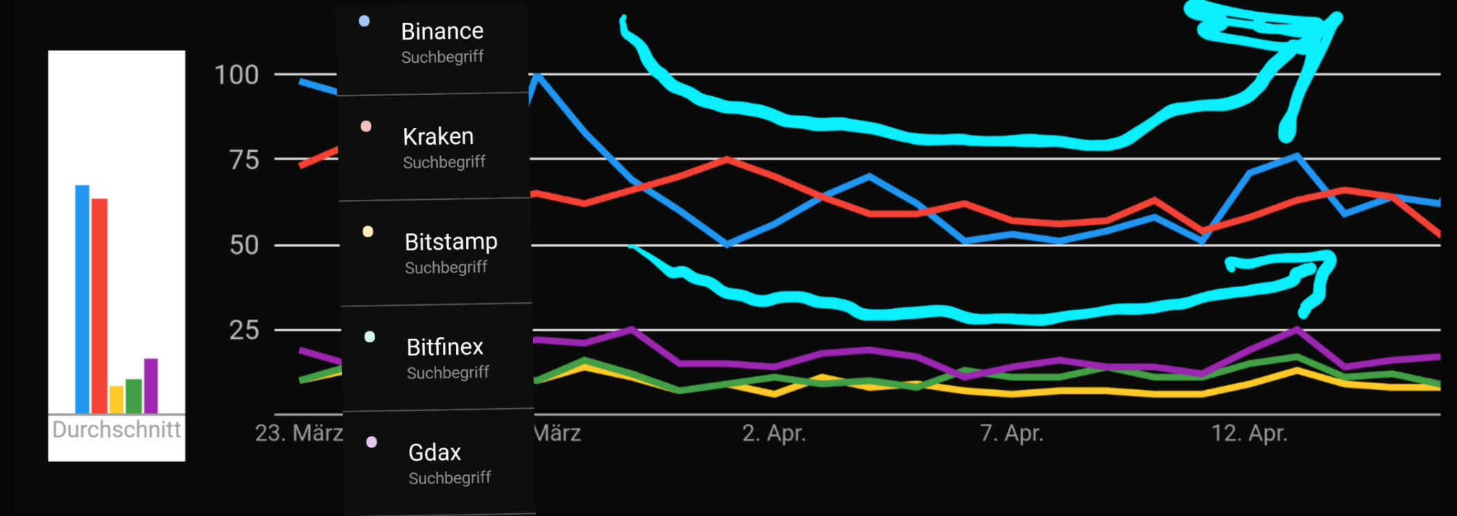 BTC! SOMMERRALLY 2018!! MASSIVMASSIV LONG!! ;) 1051219