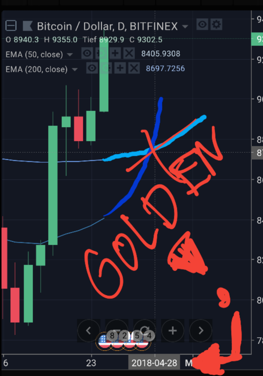 BTC! SOMMERRALLY 2018!! MASSIVMASSIV LONG!! ;) 1051417