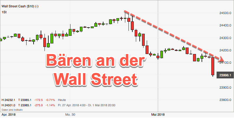 2018 QV-GDAXi-DJ-GOLD-EURUSD-JPY 1052587
