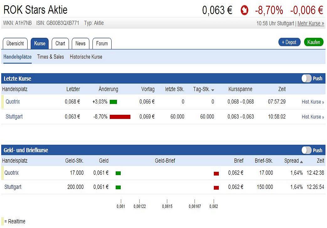 Rok Stars PLC 1053751