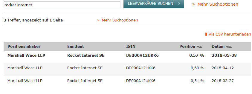 Rocket Internet A12UKK 1054481