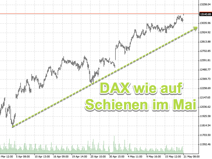 2018 QV-GDAXi-DJ-GOLD-EURUSD-JPY 1055431