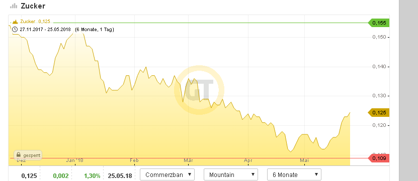 Die Zuckerhausse kommt 1056252