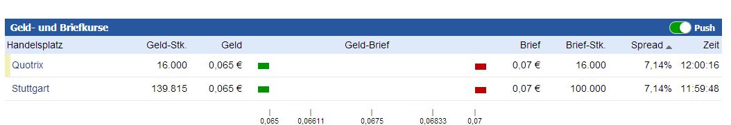 Rok Stars PLC 1056847