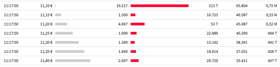 Mutares stocksolide - hebt aber trotzdem ab! 1057794