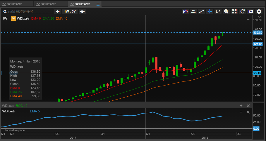 QuoVadisDax - das Original - Nachfolgethread 1057731