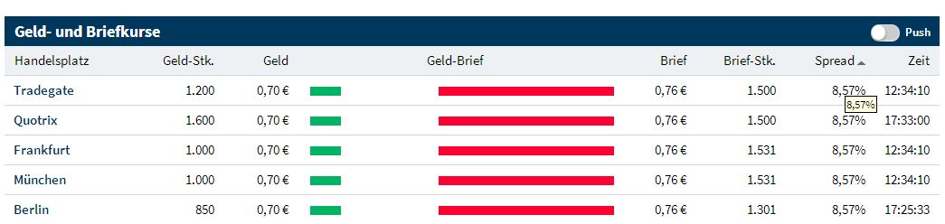 Uhr.de AG - der neue Star am Online-Himmel? 1058497