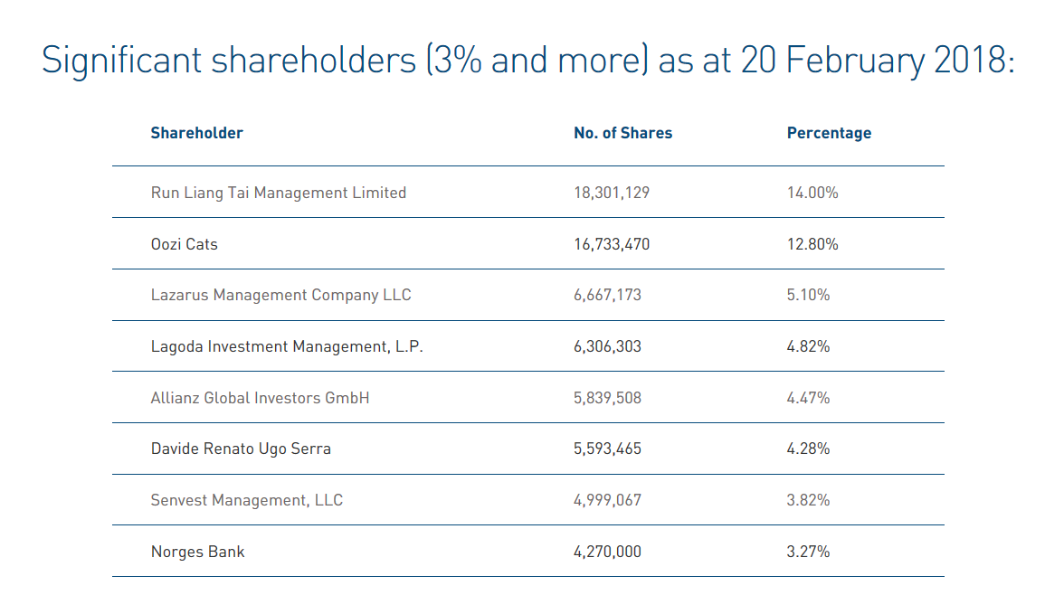 Telit Communications - Neuanfang 1060799
