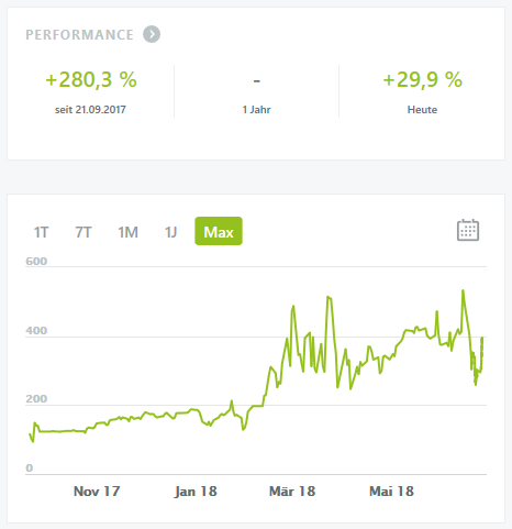 QV ultimate (unlimited) 1061494