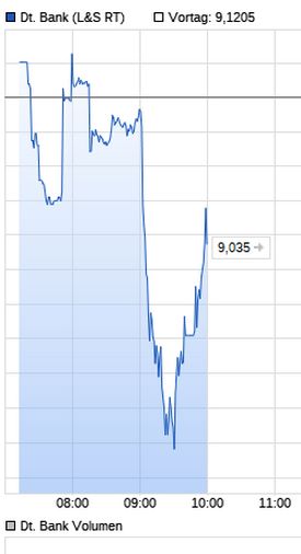 Deutsche Bank (moderiert 2.0) 1062608