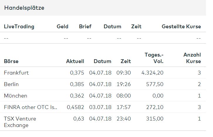 Goldex resources ... Kursrakete 1063207