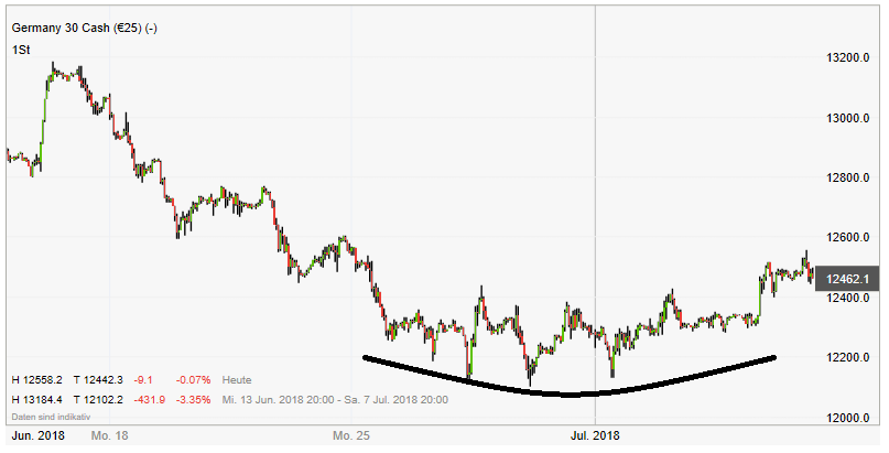 QV ultimate (unlimited) 1063434