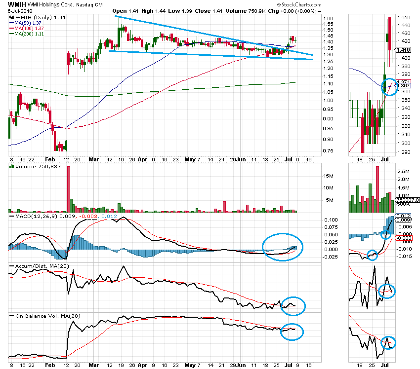 COOP News (ehemals: Wamu /WMIH) 1063556
